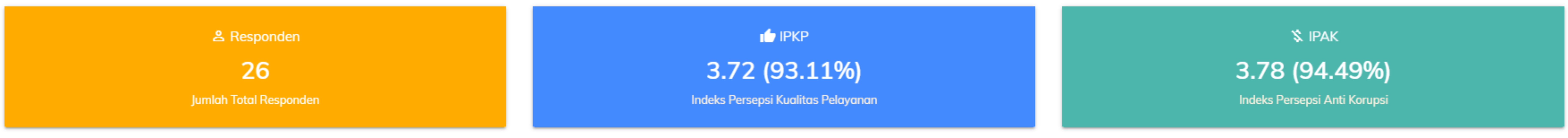 nilai IPK dan PKP